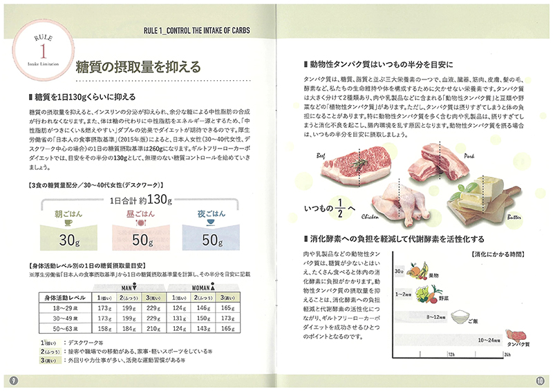 美ボディー成功術のカギは『腸活』